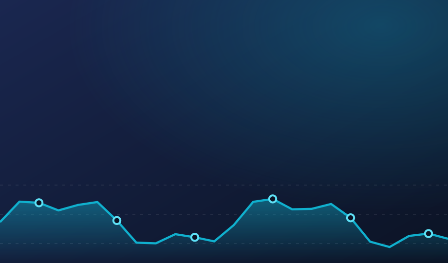 Uptime & performance